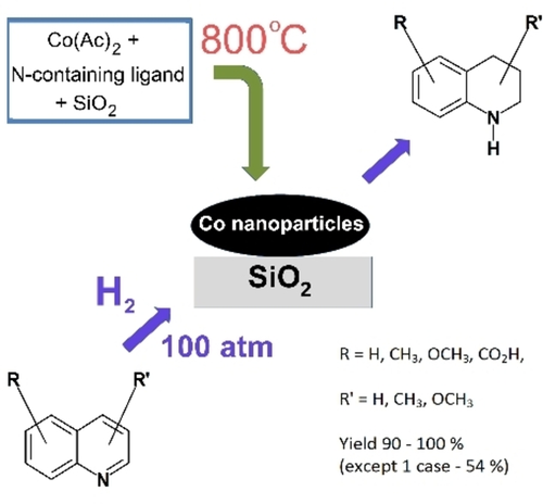 Catalytic Hydrogenation of Substituted Quinolines on Co–Graphene Composites