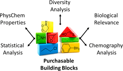 A Close-up Look at the Chemical Space of Commercially Available Building Blocks for Medicinal Chemistry