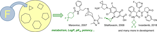 Fluorinated Cycloalkyl Building Blocks for Drug Discovery
