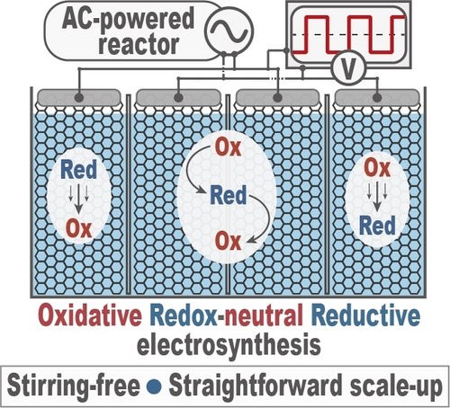 Stirring-Free Scalable Electrosynthesis Enabled by Alternating Current