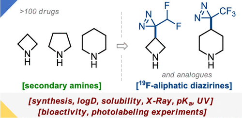 Fluorinated Aliphatic Diazirines: Preparation, Characterization, and Model Photolabeling Studies