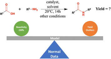 The challenge of balancing model sensitivity and robustness in predicting yields: a benchmarking study of amide coupling reactions