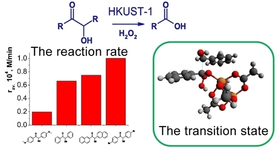 Catalytic Oxidation of Benzoins by Hydrogen Peroxide on Nanosized HKUST-1: Influence of Substituents on the Reaction Rates and DFT Modeling of the Reaction Path