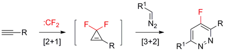 Synthesis of functionalized 4-fluoropyridazines