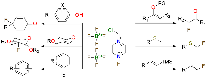 SelectFluor, schema